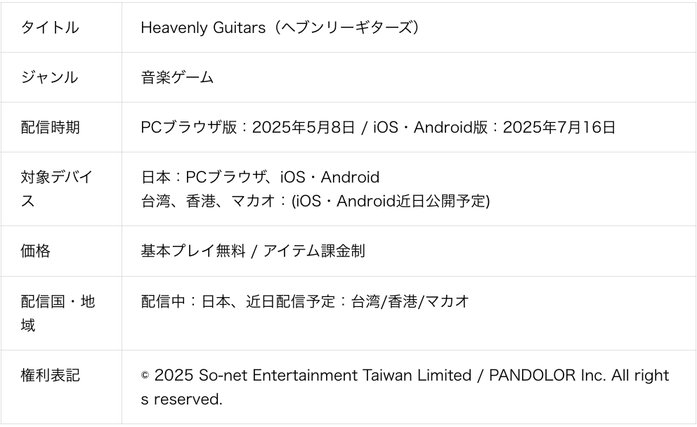 パンドラとソネット台湾が手がける音楽ゲーム『Heavenly Guitars』、iOS/Android版が本日リリース